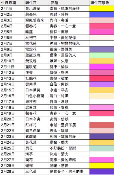 錶 成日 花|生日代表什麼花.